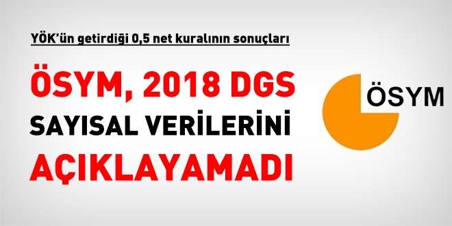ÖSYM, bu yıl DGS sayısal verilerini açıklayamadı