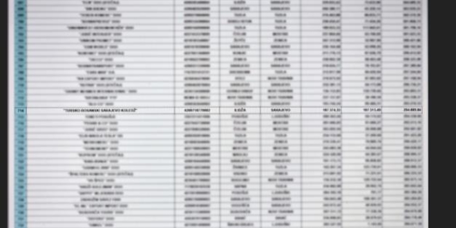 Saraybosna'daki FETÖ okullarının 1,6 milyonluk vergi borcu