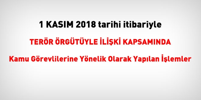 1 Kasm 2018 tarihi itibariyle FET'den haklarnda ilem yaplanlar