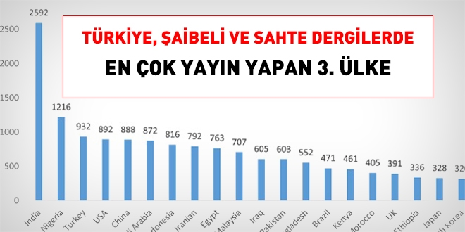 Trkiye yrtc, aibeli, sahte ve fake dergilerde en ok yayn yapan 3. lke