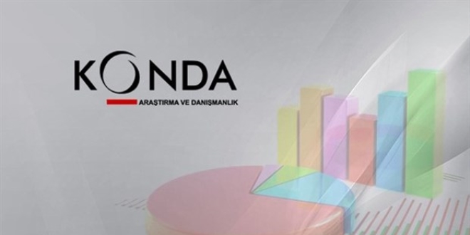 Konda: 24 Haziran'da CHP'liler HDP'ye oy verdi