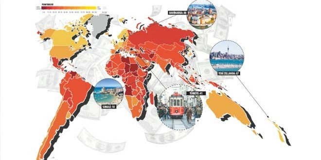 Türkiye yolsuzlukta melezler arasında kaldı