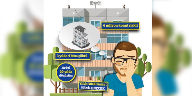 Vatandaşlar Belediye'ye koştu: Bizim binaya da bakın
