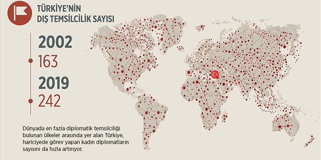 Hariciyede kadın diplomatların temsil oranı artıyor
