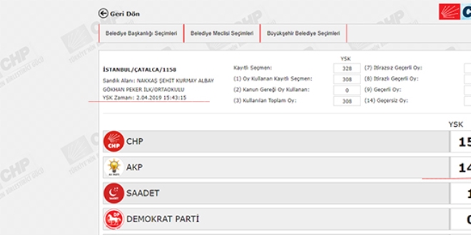 YSK bazı sandıklarda verileri düzeltmeye başladı