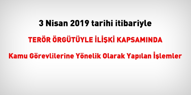 3 Nisan 2019 tarihi itibariyle FETÖ'den haklarında işlem yapılanlar