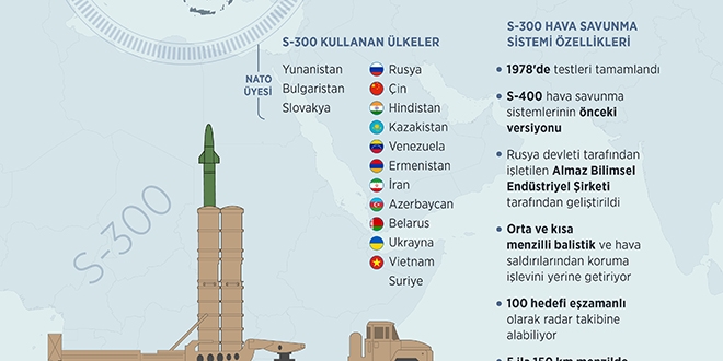 NATO üyelerinin üçünde S-300 bulunuyor