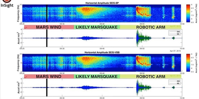 Kızıl gezegende ilk deprem kaydedildi