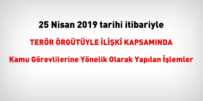 25 Nisan 2019 tarihleri itibariyle FETÖ'den haklarında işlem yapılanlar