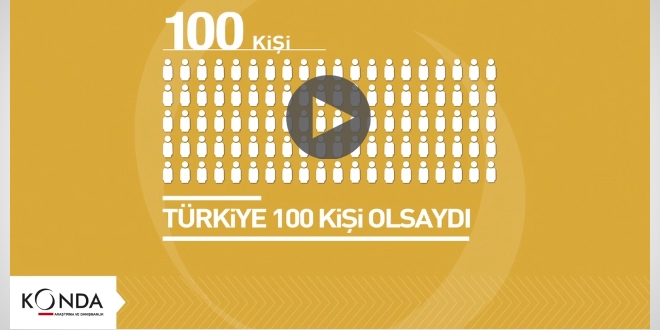 KONDA'dan 'Türkiye 100 kişi olsaydı' araştırması