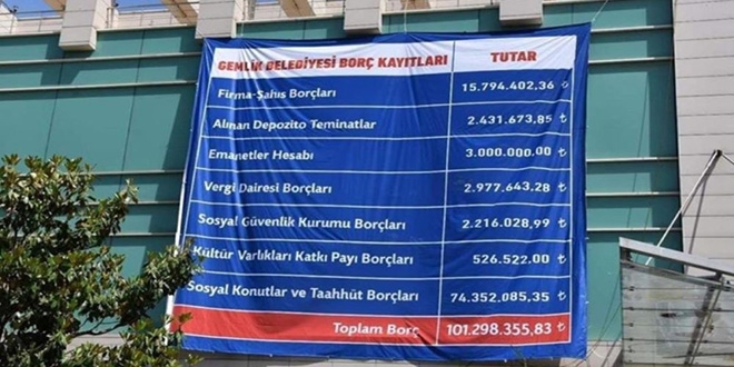 Geree aykr belediye borcu aklayan Bakana dava