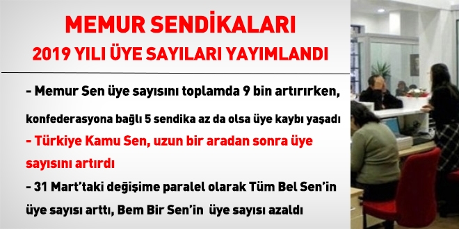Memur sendikalarının 2019 yılı üye sayıları yayımlandı.