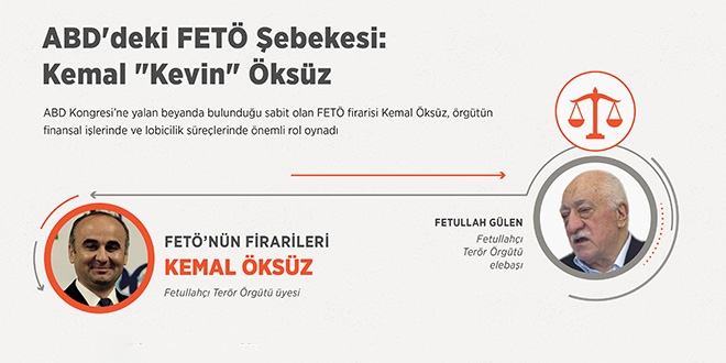 ABD'deki FETÖ Şebekesi: Kemal 'Kevin' Öksüz