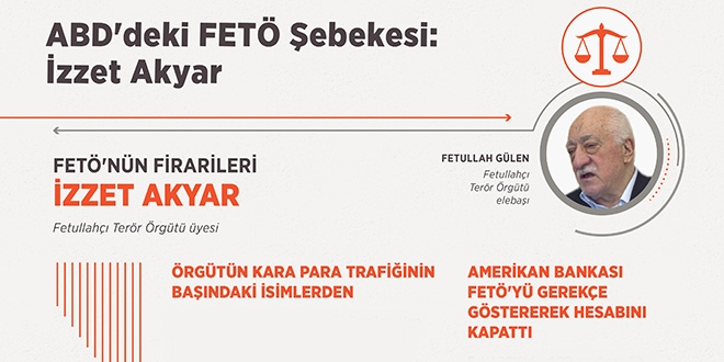 ABD'deki FETÖ Şebekesi: İzzet Akyar