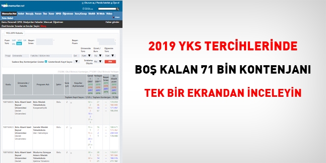 YKS tercihlerinde boş kalan 71 bin kontenjanı, YKS Robotundan inceleyin