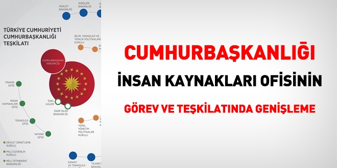 İnsan Kaynakları Ofisinin görev ve teşkilatında önemli genişleme