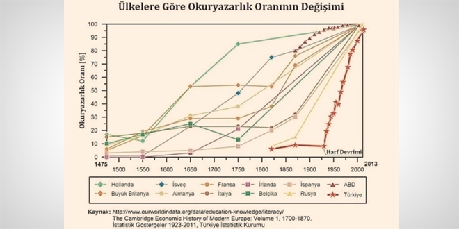 Harf inkılabı tartışması kavga çıkardı