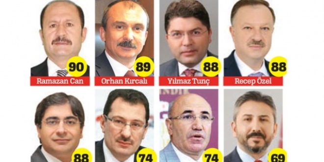 Milletvekilleri arabuluculuk sınavında sınıfta kaldı