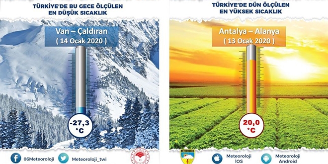 Türkiye'nin en soğuk yeri - 27,3 derece ile Çaldıran