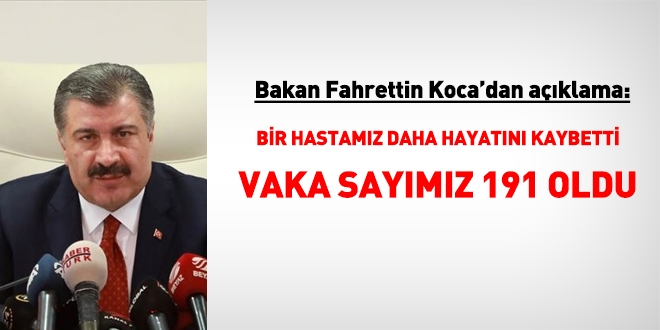 Bakan Koca: 1 kişi daha hayatını kaybetti, vaka sayısı 191 oldu