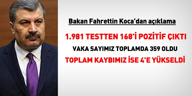 Fahrettin Koca: Vaka sayısı 359, can kaybı 4 oldu