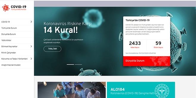 TÜBİTAK, Covid-19 konusundaki bilimsel gelişmeler için özel site açtı