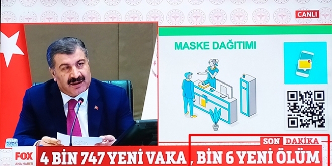 FOX Haber'de skandal başlık: Bin 6 yeni ölüm