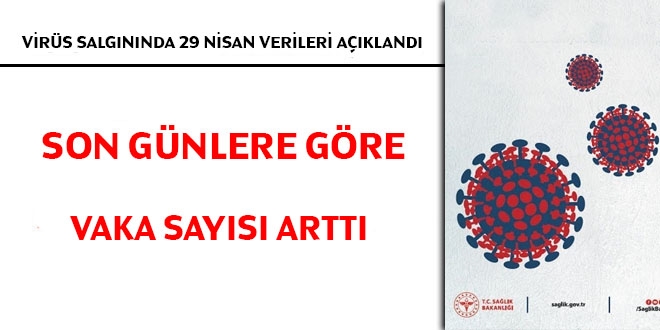 Son günlere göre vaka sayısı arttı