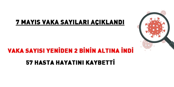Günlük vaka sayısı yeniden 2 binin altına indi