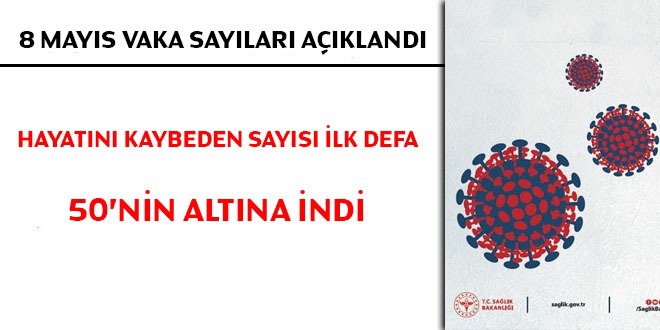 Hayatn kaybeden says ilk defa 50'nin altna indi