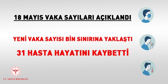 Veriler açıklandı. Vaka sayısı bin sınırına yaklaştı
