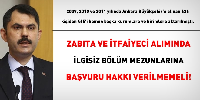 Zabıta ve itfaiye ilanlarına ilgisiz bölüm mezunu olma şartı onaylanmamalı!