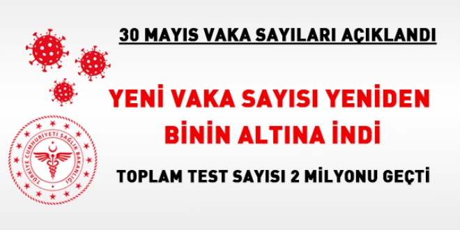 Vaka sayısı yeniden 1000'in altına indi