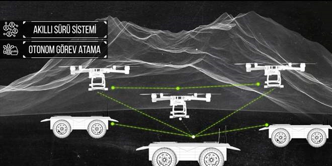 Savunmada 'robotimler' geliyor