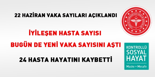 İyileşen hasta sayısı bugün de yeni vaka sayısını aştı