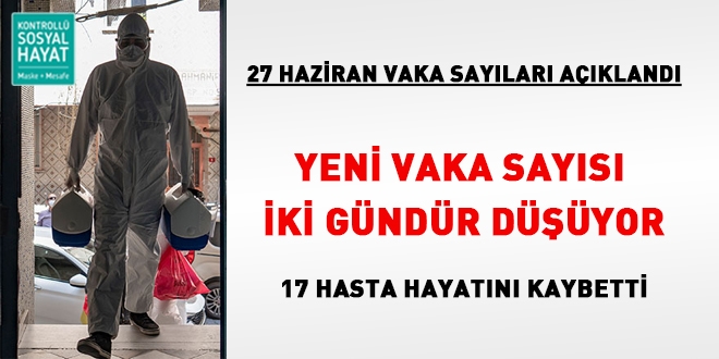Veriler açıklandı... Yeni vaka sayısı iki gündür düşüyor
