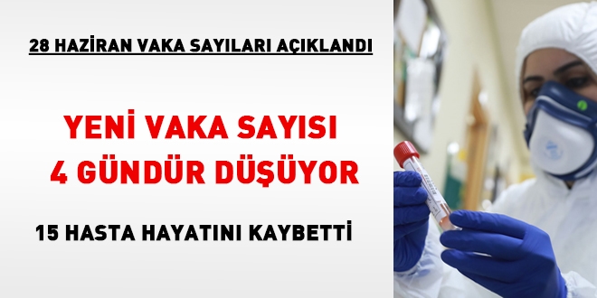 Yeni vaka sayısı 4 gündür azalıyor