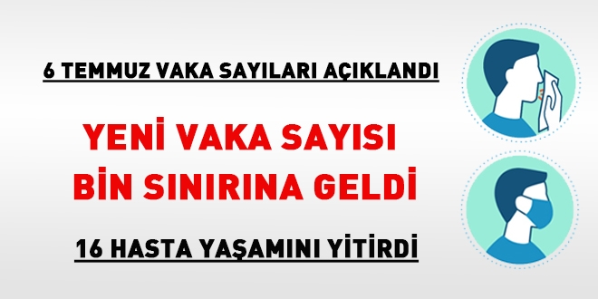 Veriler açıklandı... Yeni vaka sayısı 1000 sınırına geldi