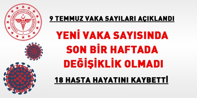 Yeni vaka sayısında son bir haftada değişiklik olmadı