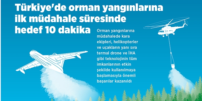 Orman yangınlarına ilk müdahale süresinde hedef 10 dakika