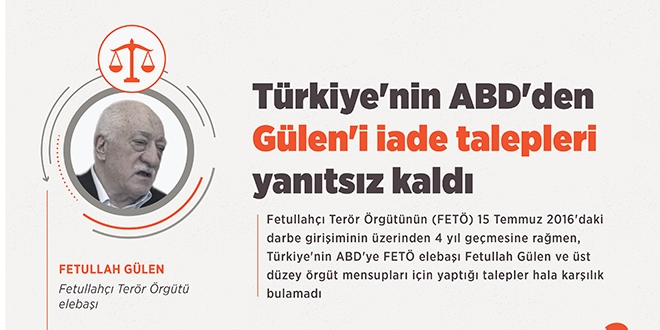 Türkiye'nin ABD'den Gülen'i iade talepleri yanıtsız kaldı