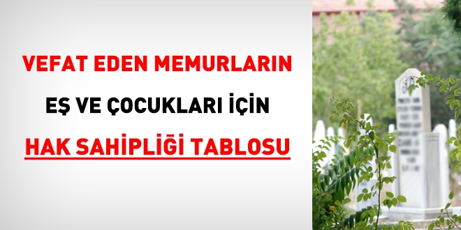 Vefat eden memurlarn e ve ocuklar iin hak sahiplii tablosu