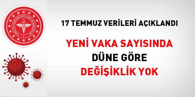 Yeni vaka sayısında düne göre değişiklik yok