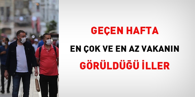 Geçen hafta en çok ve en az vakanın görüldüğü iller