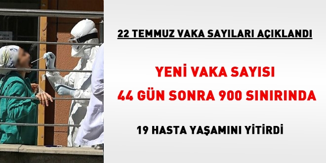 Yeni vaka sayısı, 44 gün sonra 900 sınırında