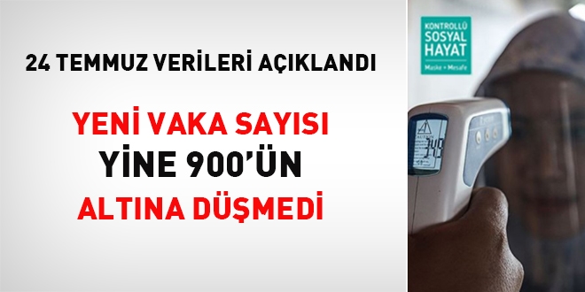 Yeni vaka sayısı yine 900'ün altına düşmedi