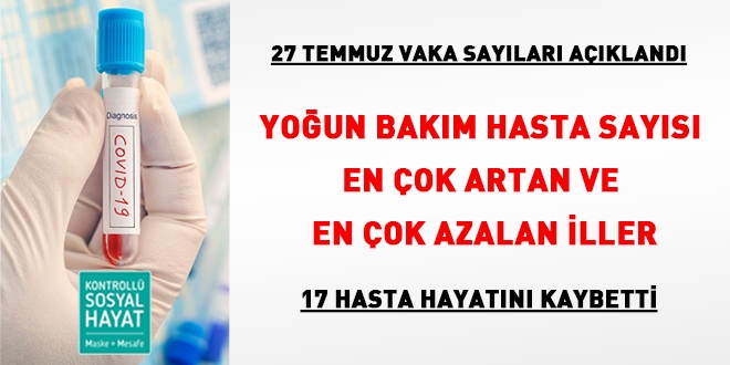 Yoğun bakım sayısı en çok artan ve en çok azalan iller