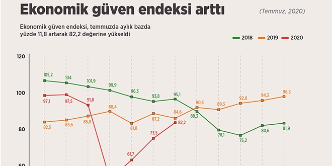 Ekonomik gven endeksi artt