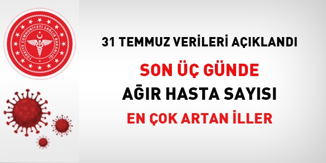 Son üç günde ağır hasta sayısı en çok artan iller