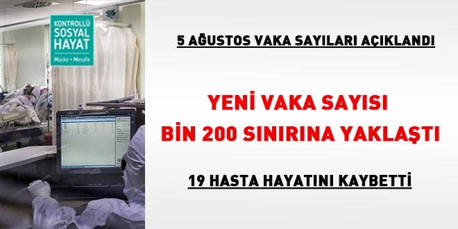 Yeni vaka says bin 200 snrna yaklat
